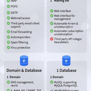 Domain, Hosting, 5 Email, Mailing List, Backup & Analytics (Copy)